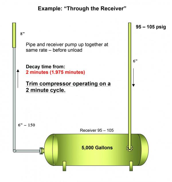 Figure 3B