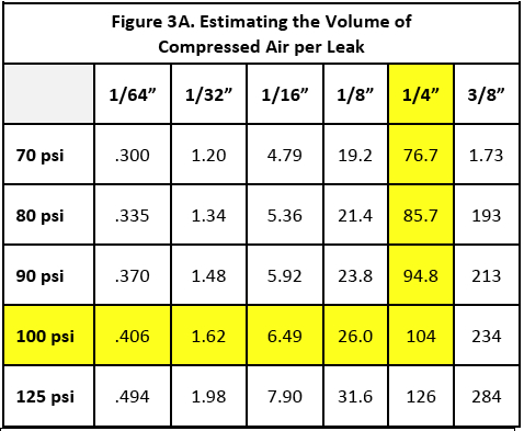 Figure 3A