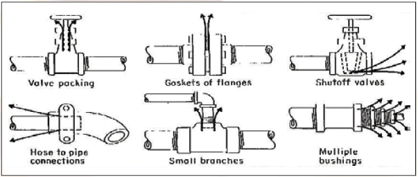 Figure 3B