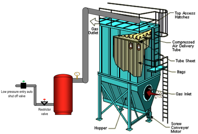 Figure 3b: Restrictor Refill Valve Holds Entry Pressure Loss