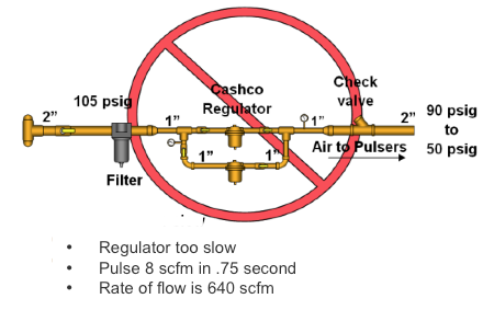Figure 4a: Process Air Supply