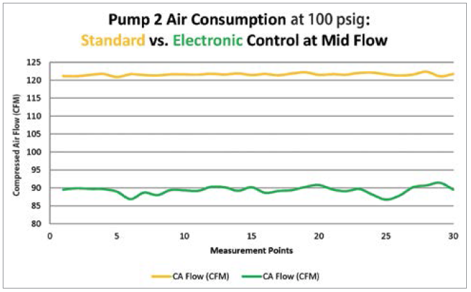 Figure 6 b