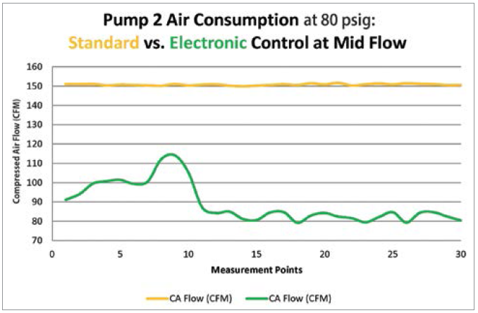 Figure 7 b