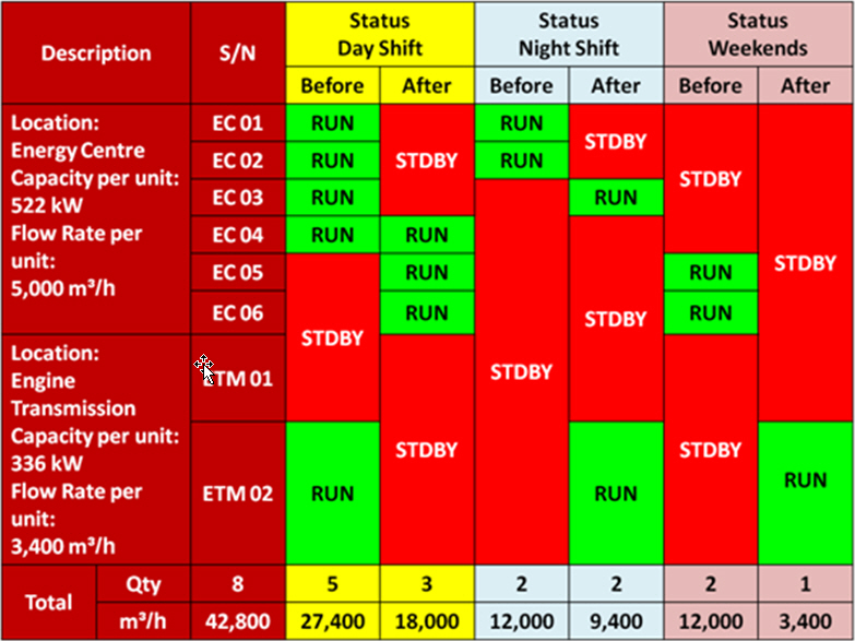 CAC Figure 7