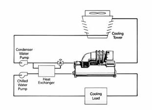 Free Cooling Diagram
