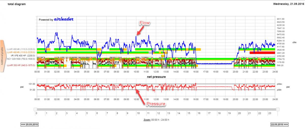 System Pressure Table