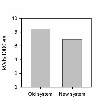 Compressed Air Energy Intensity