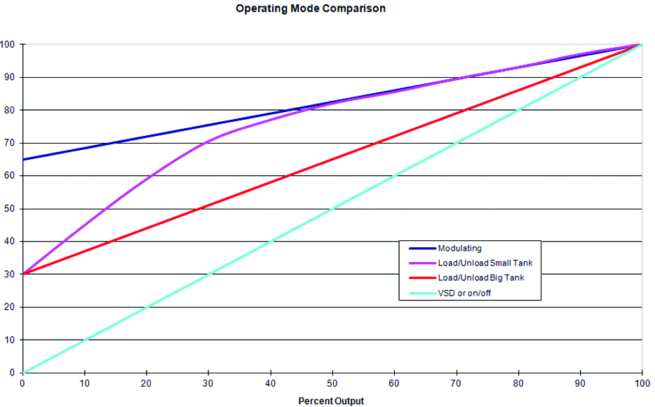 figure2