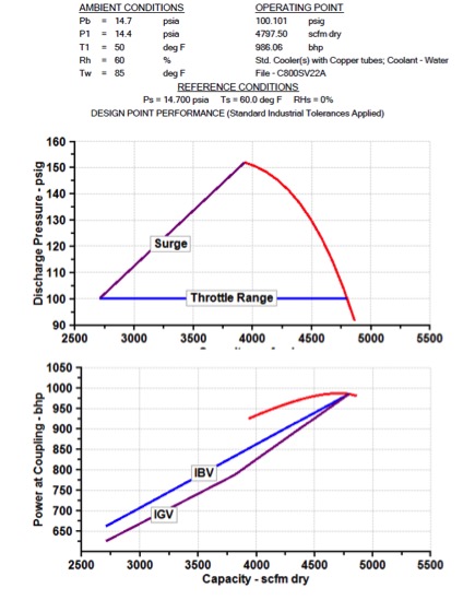 figure4