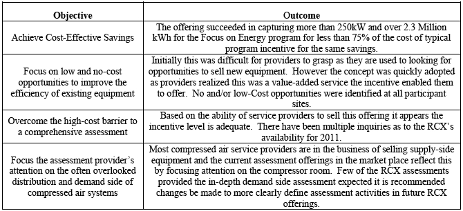 Bob Wilson Fig 4