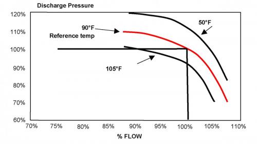 Figure 1a