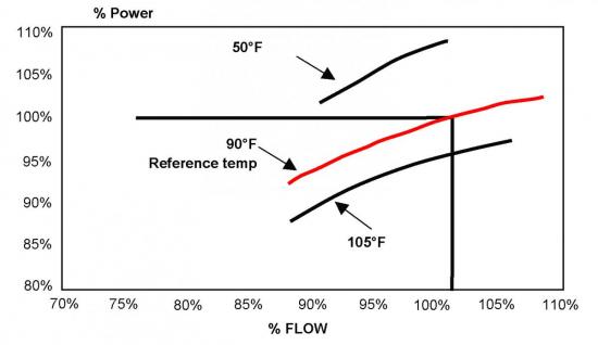 Figure 1b