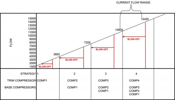 Control Strategies Graph