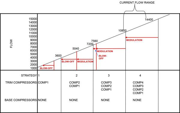 Pure load-sharing Graph