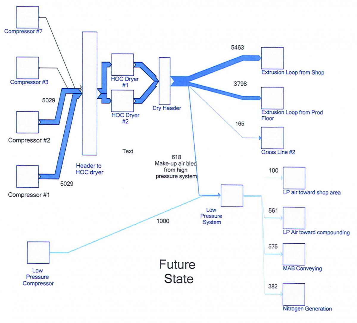 Future state