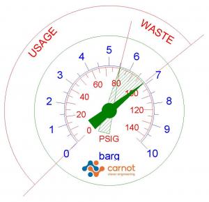 Ussage Waste