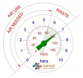 Gauge Graphic