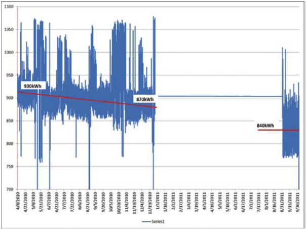 Graph 1