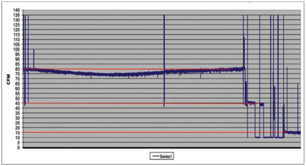 Graph 2