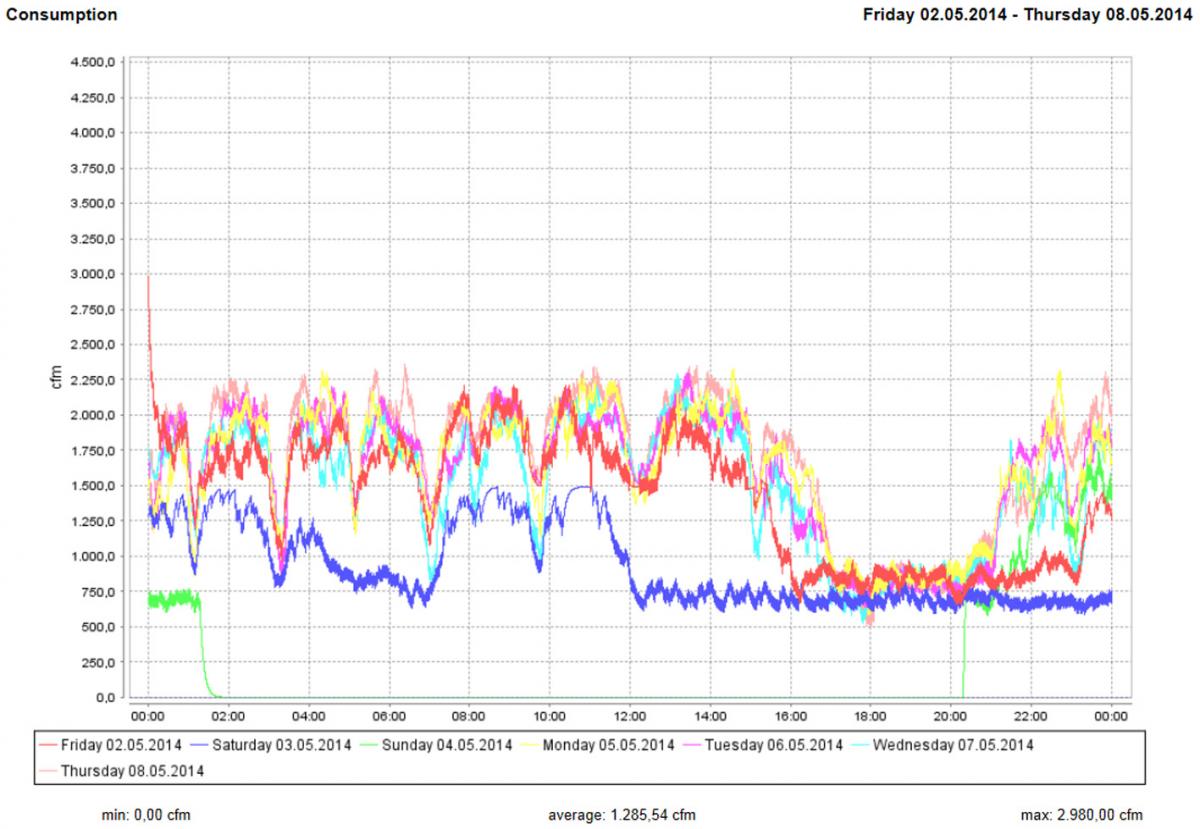 Graph 1 Jan Hoetzel