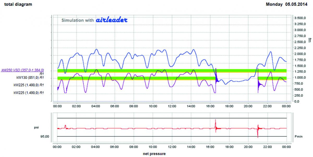 Graph 3 Jan Hoetzel