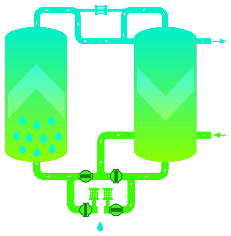 Heatless Dryer