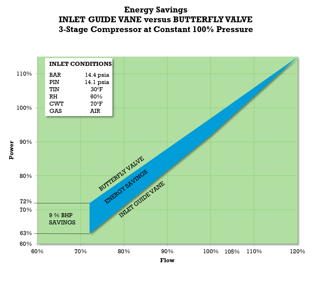 IGV_chart