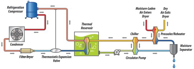 IR Schematic