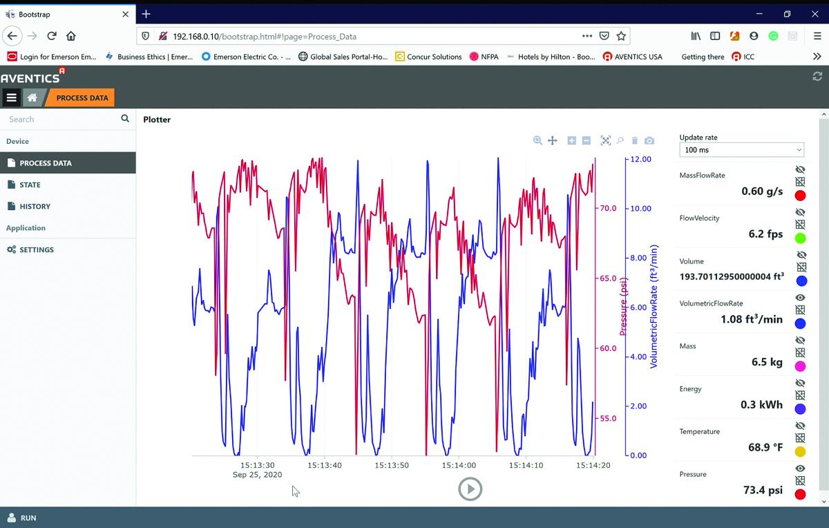 Airflow and pressure monitor