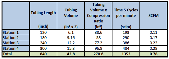 Inconsequential_Volume_Chart