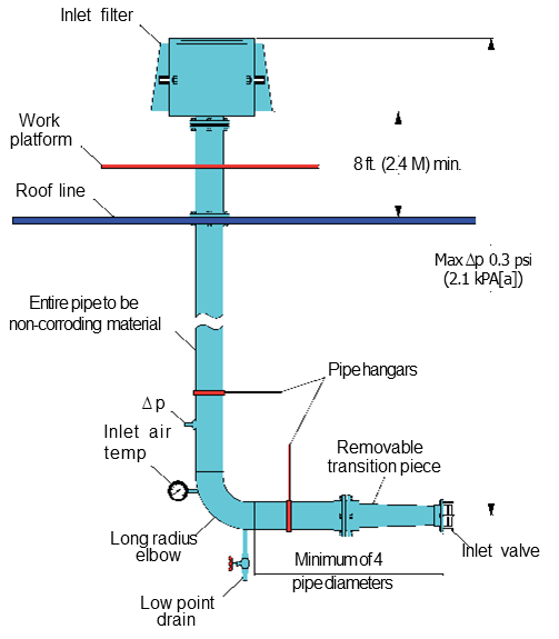 Inlet air piping