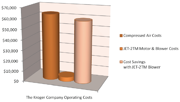 Kroger operating cost Kroger operating cost