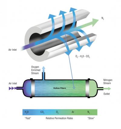 Membrane
