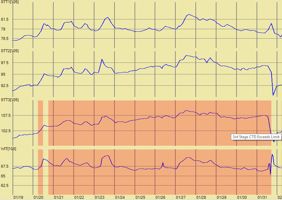Sparks Dynamics Data