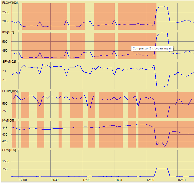 Sparks Dynamics Data