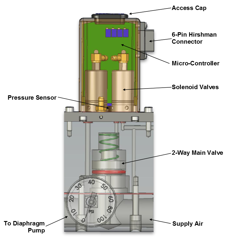 MizAir graph