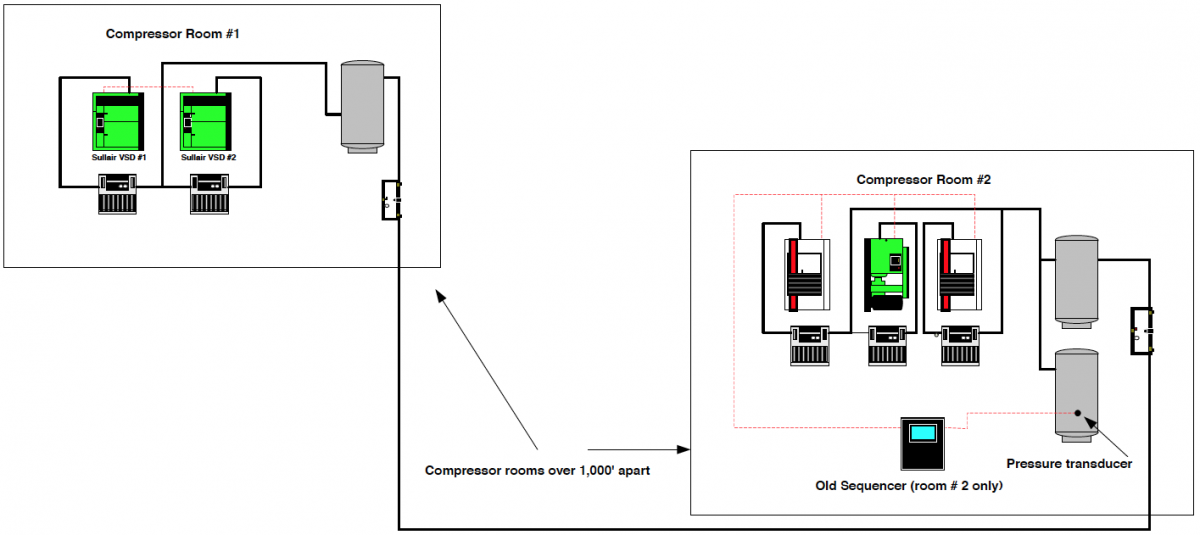 NAL Compressor room