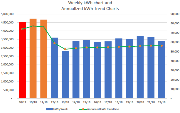 NAL_kWh_Graph1