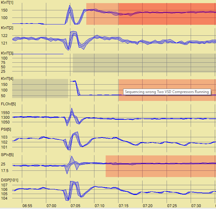Sparks Dynamics Data