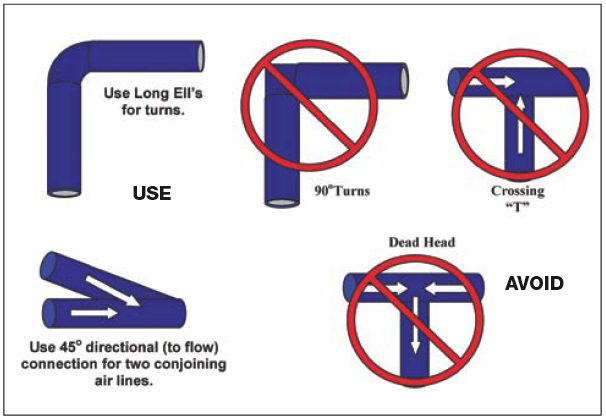 Piping interconnexion