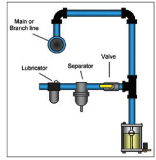 Piping interconnexion