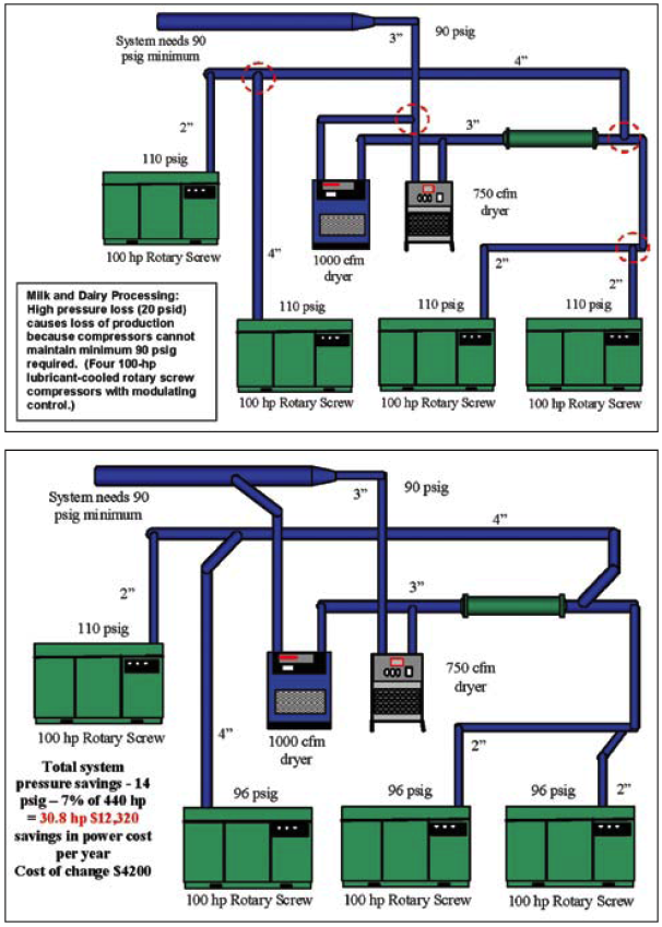 Piping System
