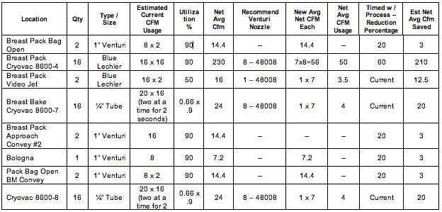 Table 3