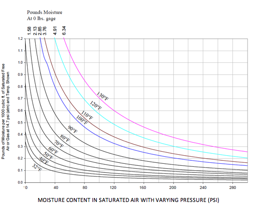 CAC Graph