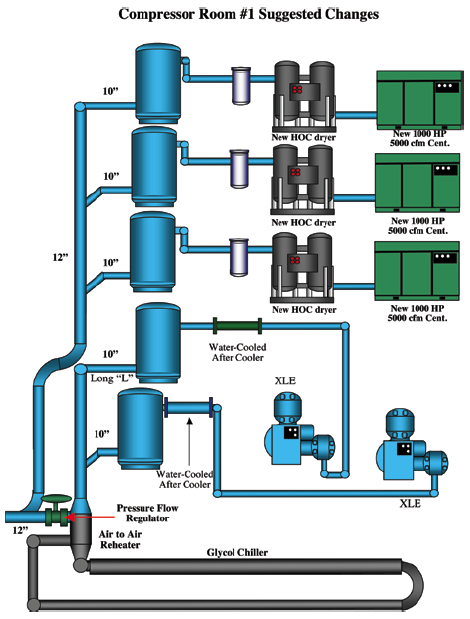 Compressor Room 1