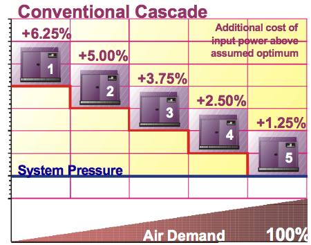 CAC Picture 3