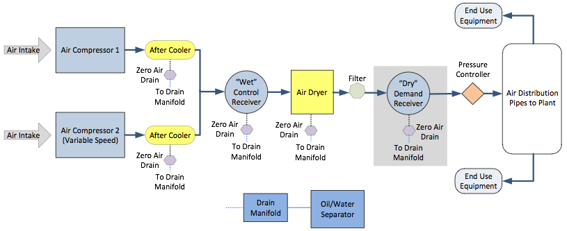 CEA Diagram