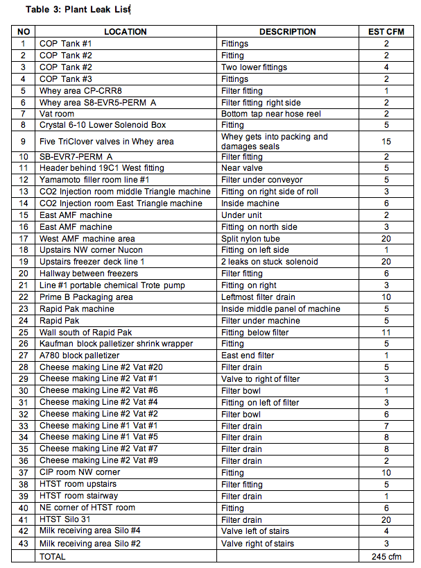 Table 3