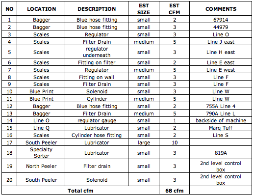 Table 4