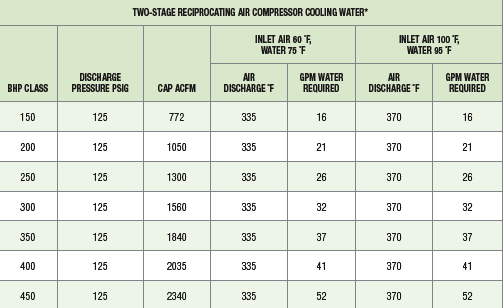 Hitachi Table 2